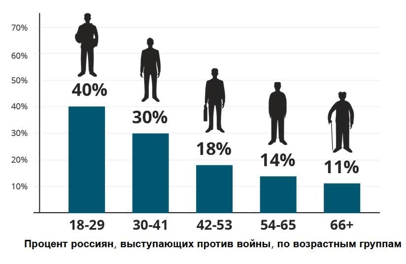 СОЦОПРОС