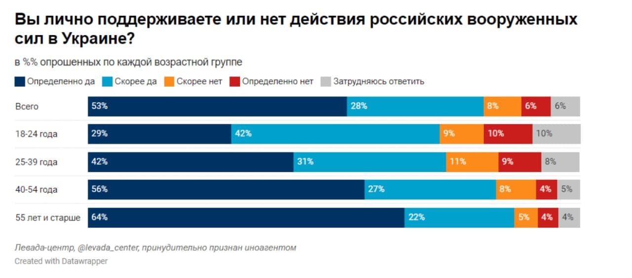 Константин Сонин о поддержке войны  — NewsRoomIn