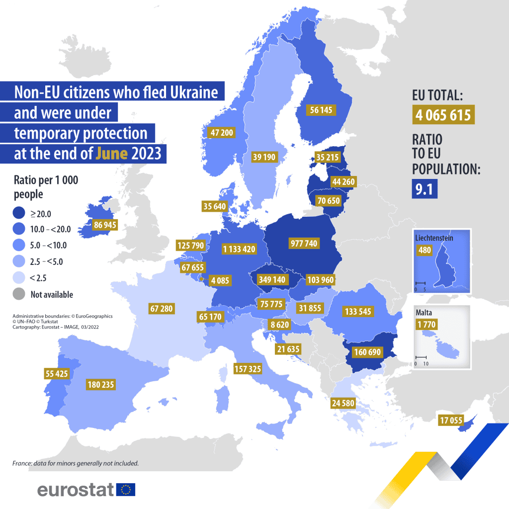 В ЕС количество беженцев из Украины превысило 4 млн — NewsRoomIn