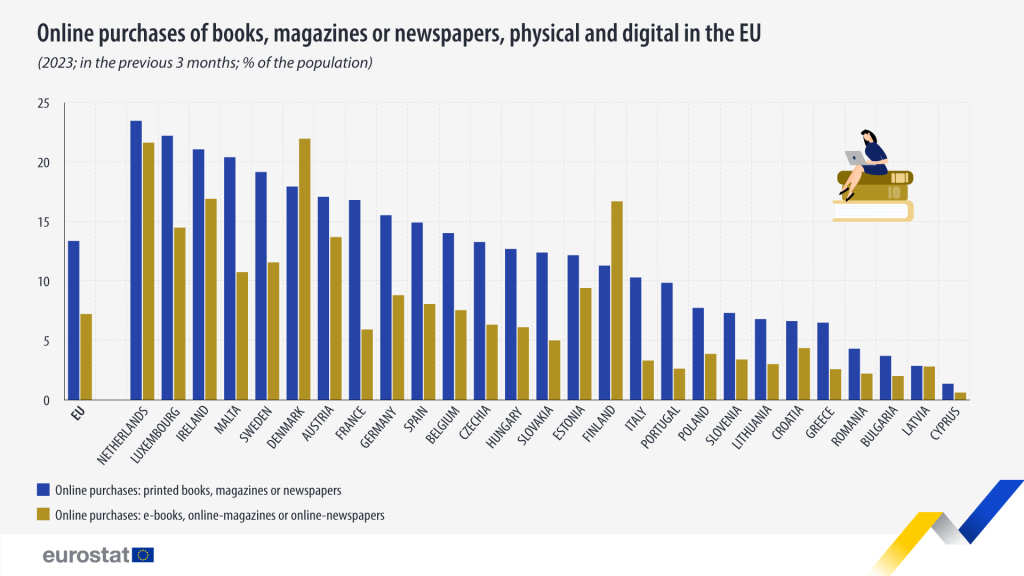 Жители Евросоюза предпочитают печатные книги электронным — NewsRoomIn