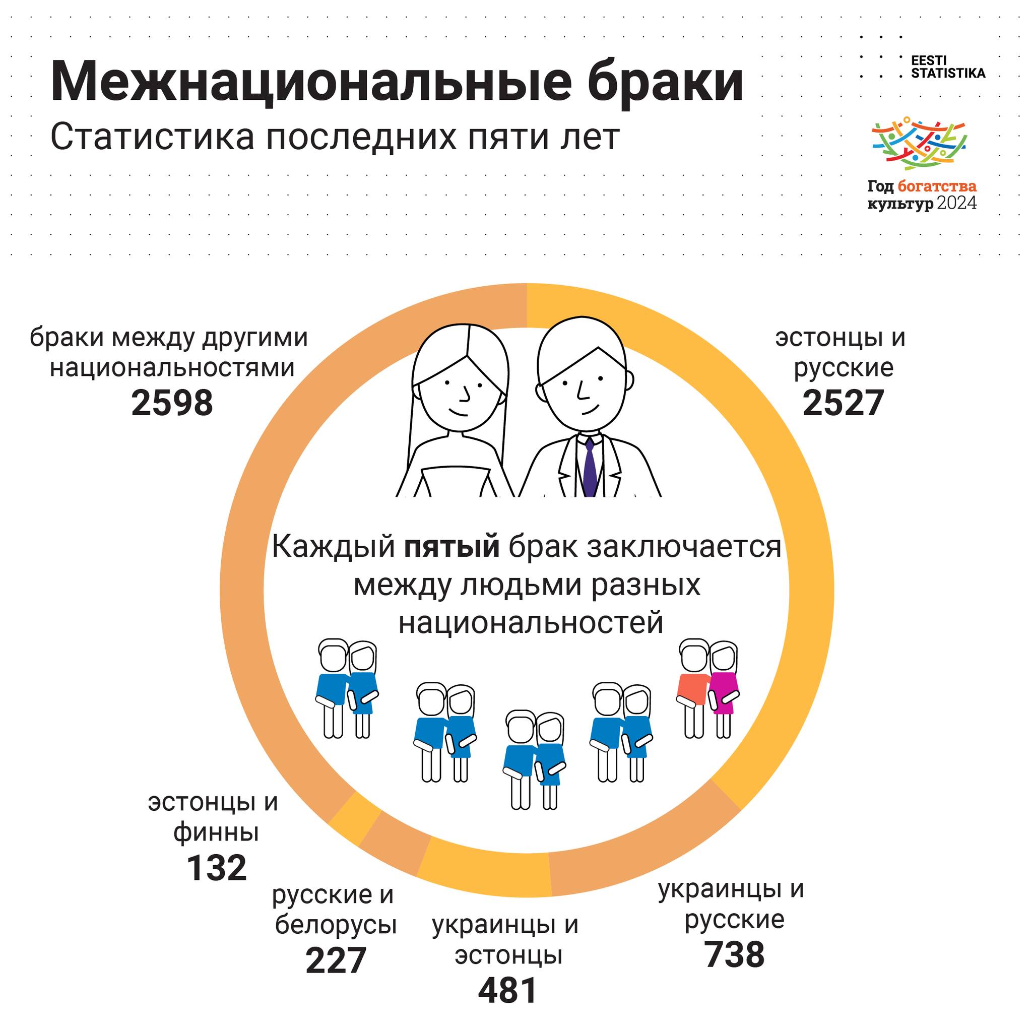 Каждая пятая семья в Эстонии – интернациональная