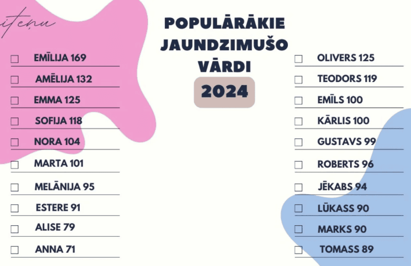 популярные имена в Латвии