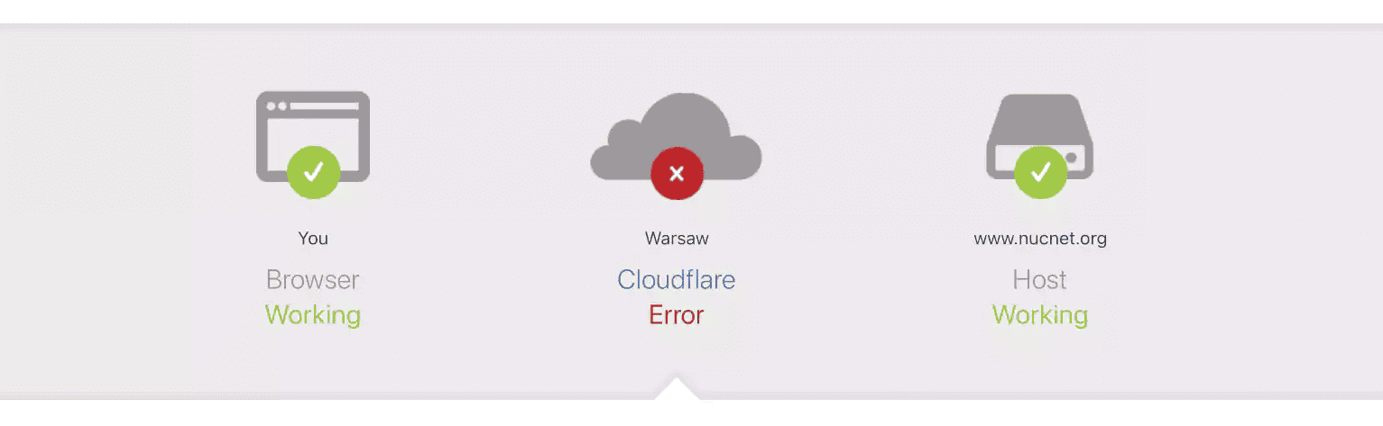 Error